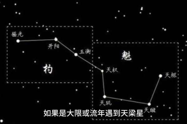 紫微斗数大限为什么是十年 紫微斗数里的大限？
