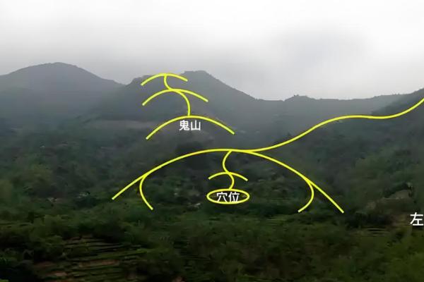 风水堪舆法，为什么要藏风聚气