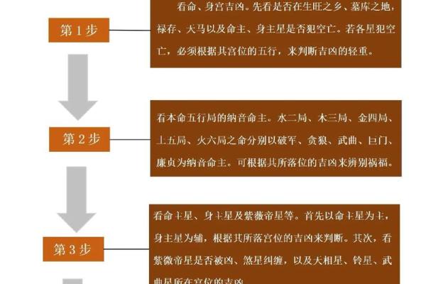 紫微斗数的排盘方法步骤