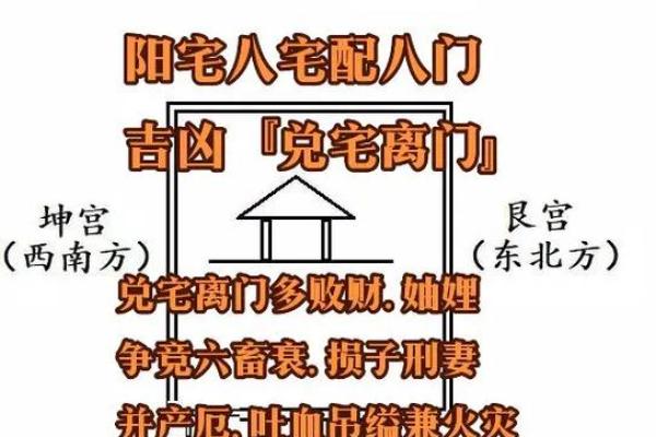 八宅风水开门断诀