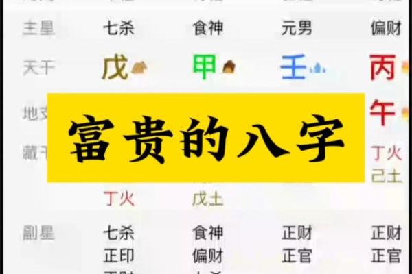 八字格局中上属于富贵嘛