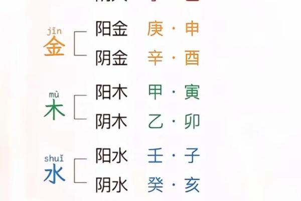 查五行八字缺什么,周易免费查五行缺什么