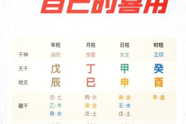 八字详解：失衡有救为贵，后天八卦为用的原因，用神有无及力破克