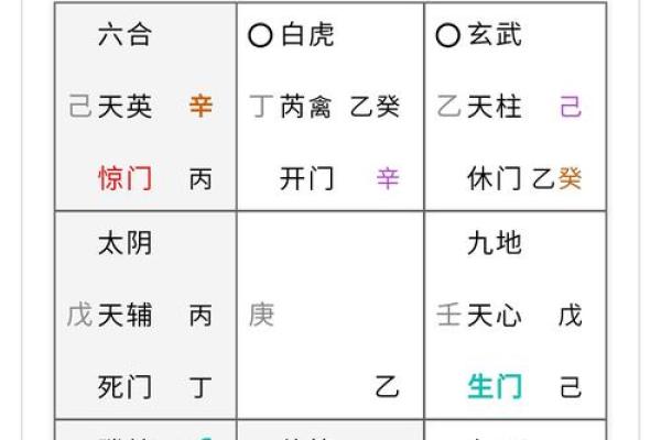 吕氏八字格局拆解