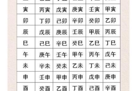 生辰八字详细分析