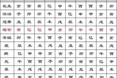 命理八字精确分析,批八字算命最准的生辰八字算命