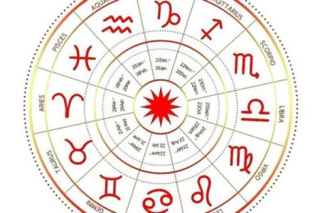 星盘 星盘准吗有科学依据吗