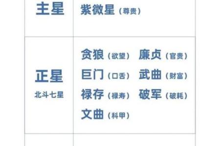 紫微斗数里紫薇是什么意思