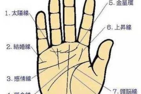 算命先生主动邀请看手相
