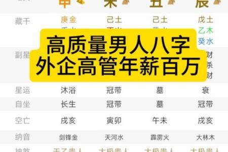 男人容易成为小三的八字是怎么样的？