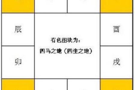 紫薇斗数亥宫