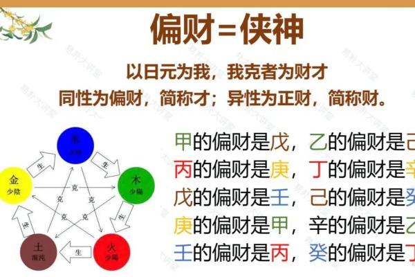八字看偏财运解析