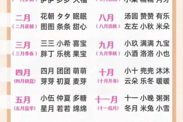 八字宝宝取名查分数