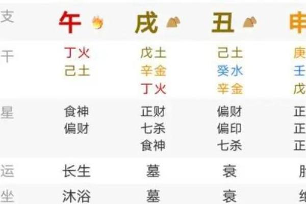应对八字无官杀的方式方法有哪些呢