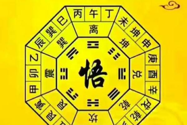 易经手机号码吉凶测试