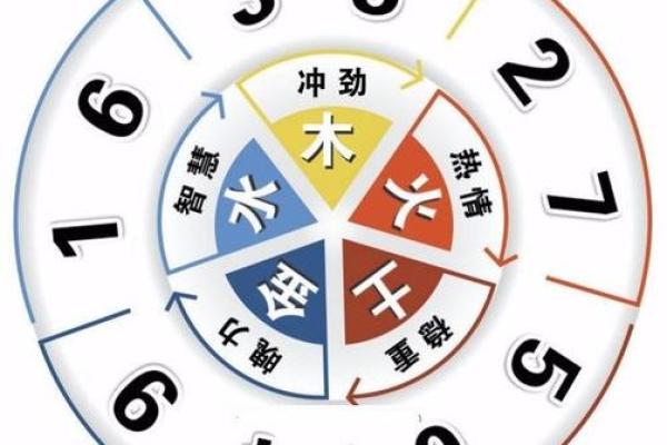 易经手机号码吉凶测试