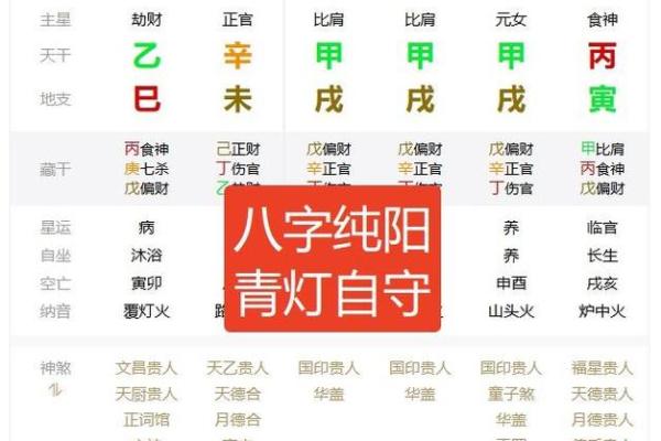 八字纯阳男命为什么可怕？
