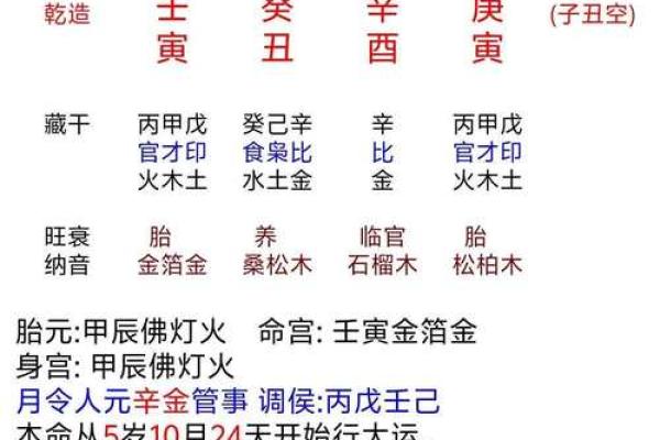 一分钟看懂自己的八字算命