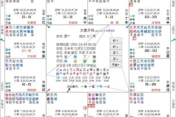 紫微斗数红鸾在官禄宫