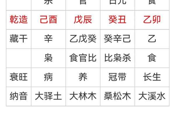 八字有辰戌