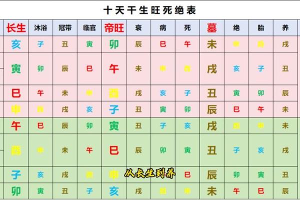 国学知识之八字“择日学”全解