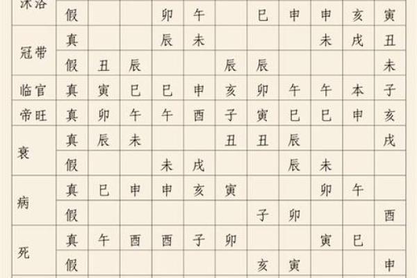 算命衰宫什么意思