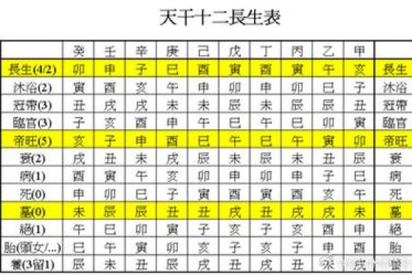 算命衰宫什么意思