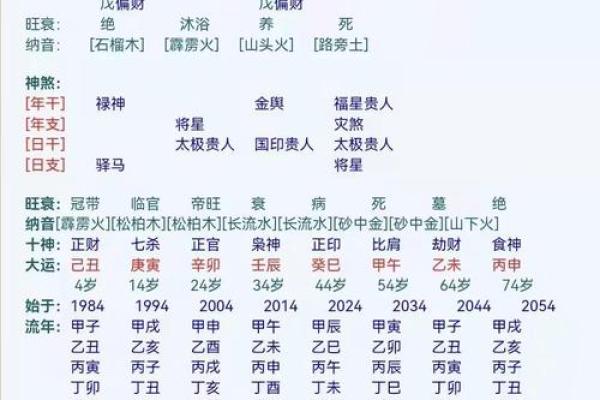 八字几岁行大运比较好