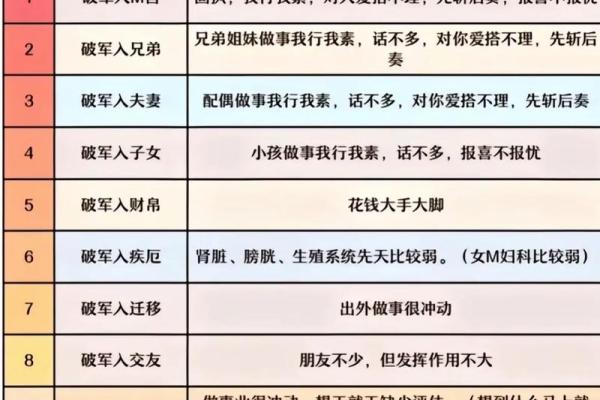 紫薇斗数各星主什么