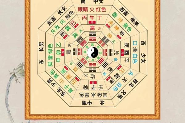 学风水！快速学易经风水的方法