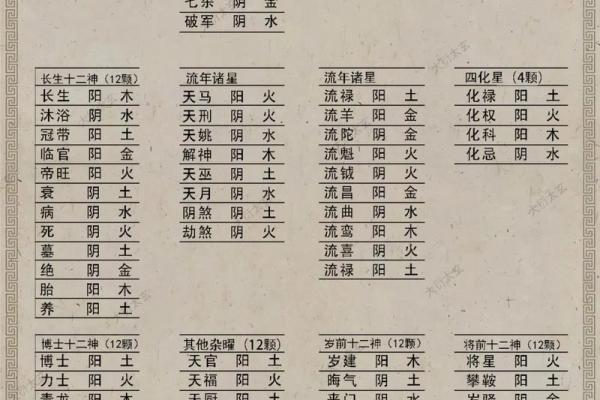 紫薇斗数全书简体