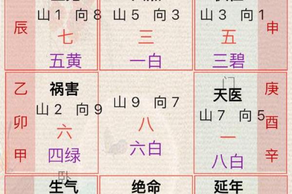 房屋风水学入门图解，影响前途