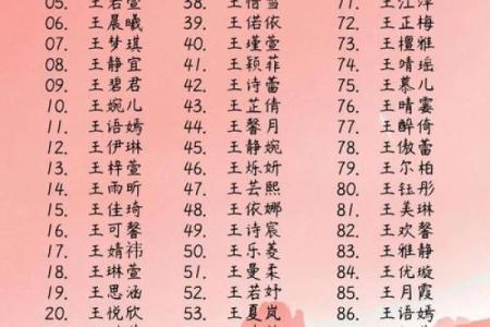 根据宝宝生辰八字起名，起名步骤，适合猪年男孩女孩的名字推荐