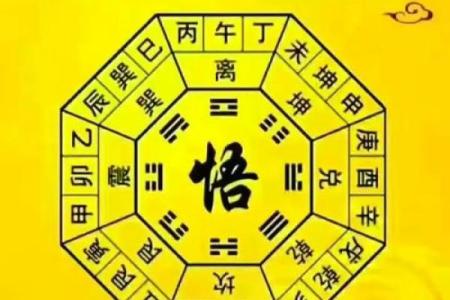 易经手机号码吉凶测试