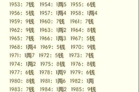 八字巳时