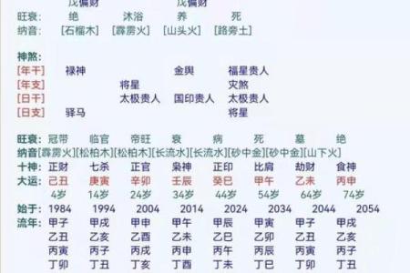 八字几岁行大运比较好