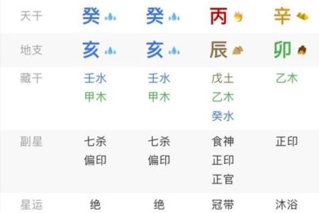八字里有辛未是有钱人,辛未日柱真的就富贵吗