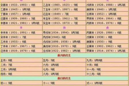 七星堂称骨算命