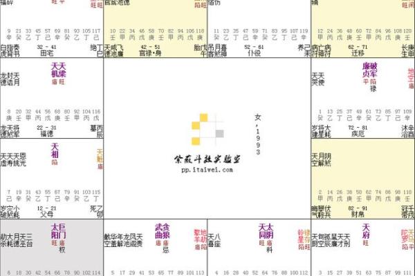 紫微斗数案例分享三：27岁的小伙子不要捡了芝麻丢了西瓜