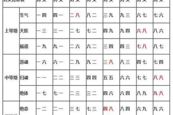 快结婚了合婚时发现八字不合怎么办-