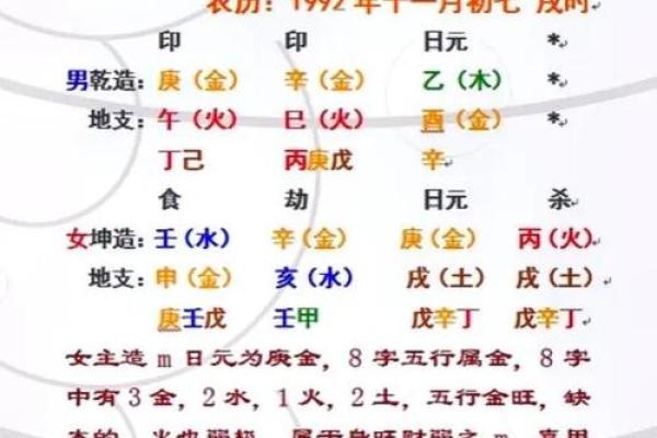 姓名配对姻缘测试