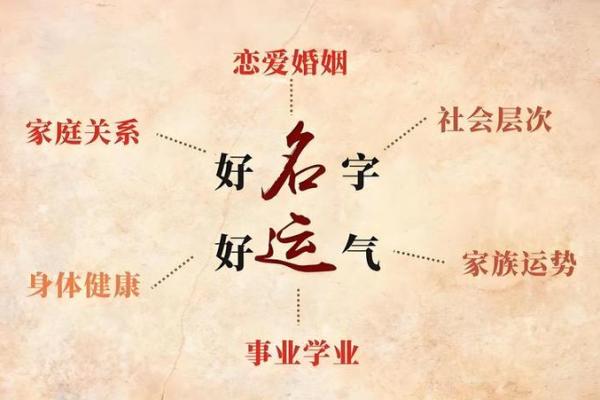 八字找喜用神视频讲座