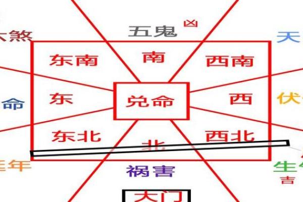 八宅风水_东面二屋西面平房这样好吗