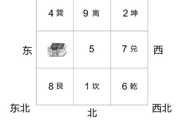 八宅风水_东面二屋西面平房这样好吗