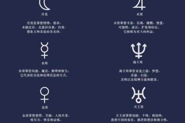 星盘行星符号对照表 行星符号以及含义