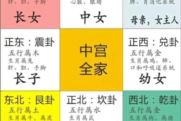 租房看房子风水禁忌图解