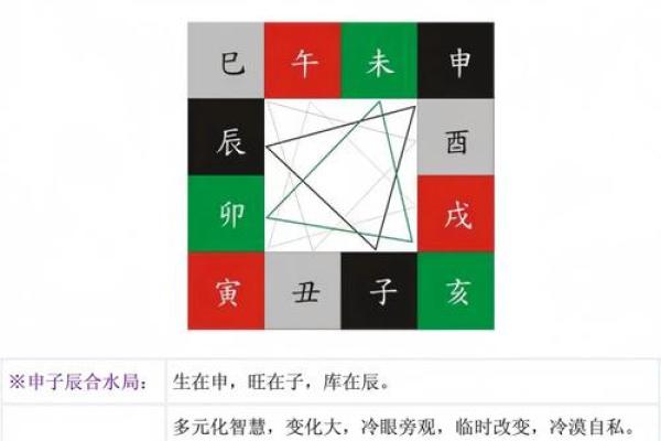 八字天干地支怎么看