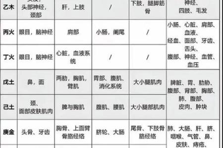 八字与职业