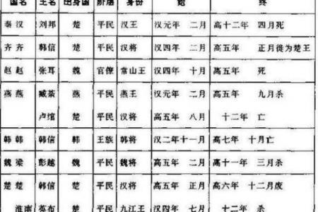 刘邦什么命格,刘邦八字命理解析