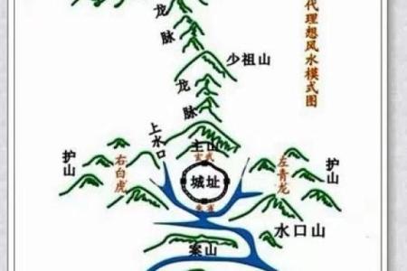 坟墓风水_坟墓父登子肩的说法